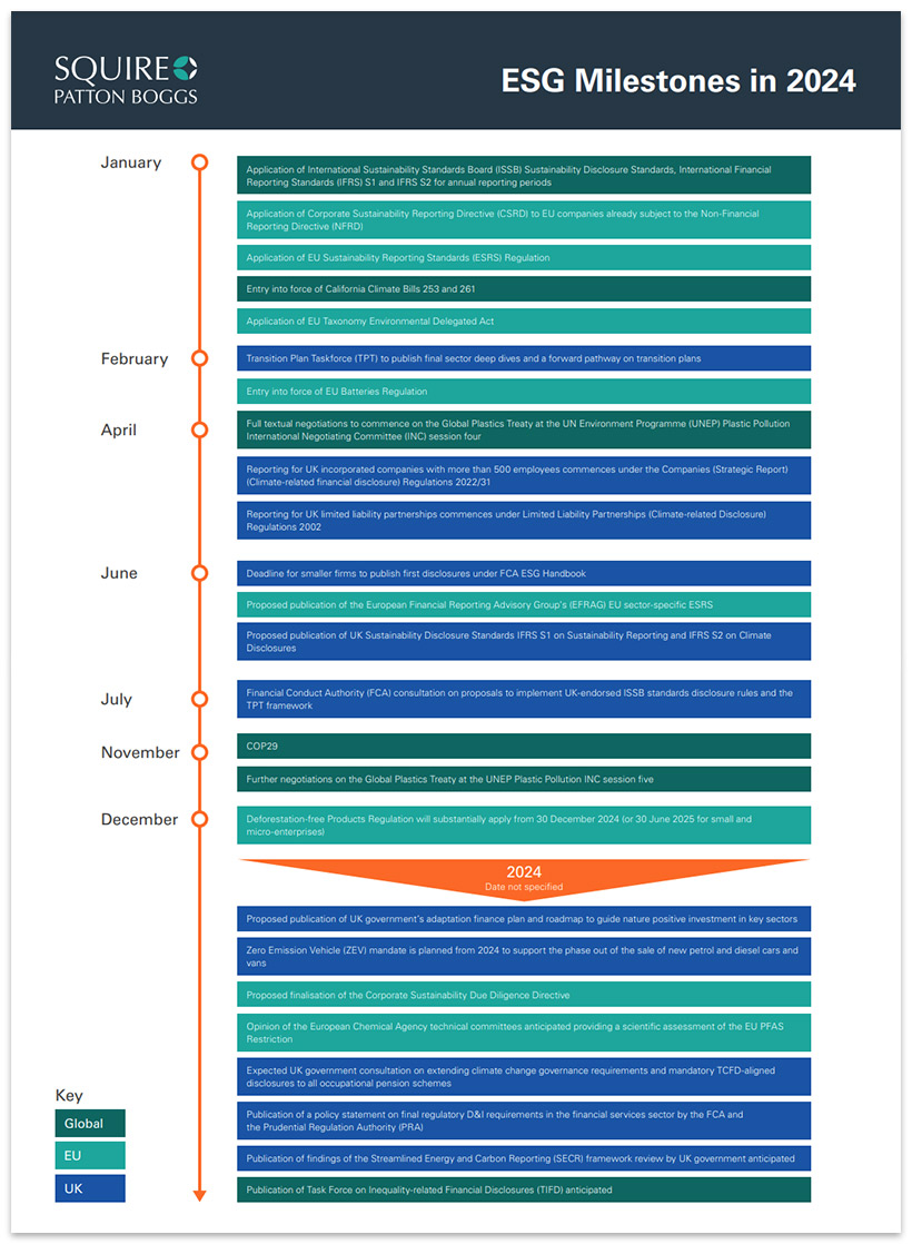 ESG Milestones in 2024 - Snapshot
