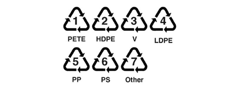 ric-symbols.jpg