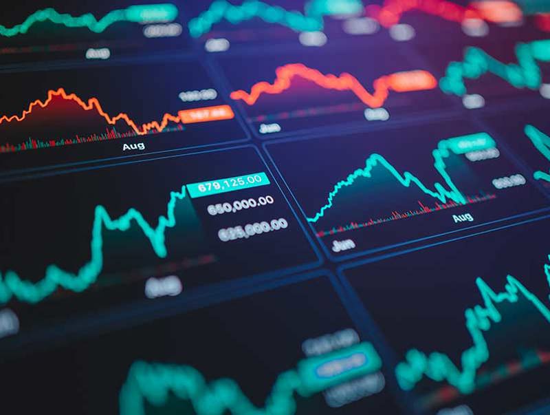 Investment Charts